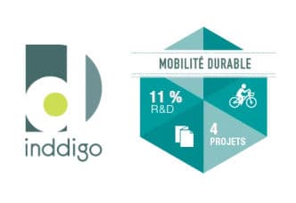 Inddigo - Mobilité durable